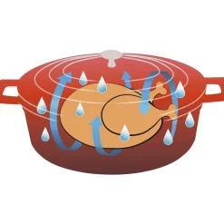 Cuisson Et Accessoires-Tempsl Cocotte ovale Pradel France ®