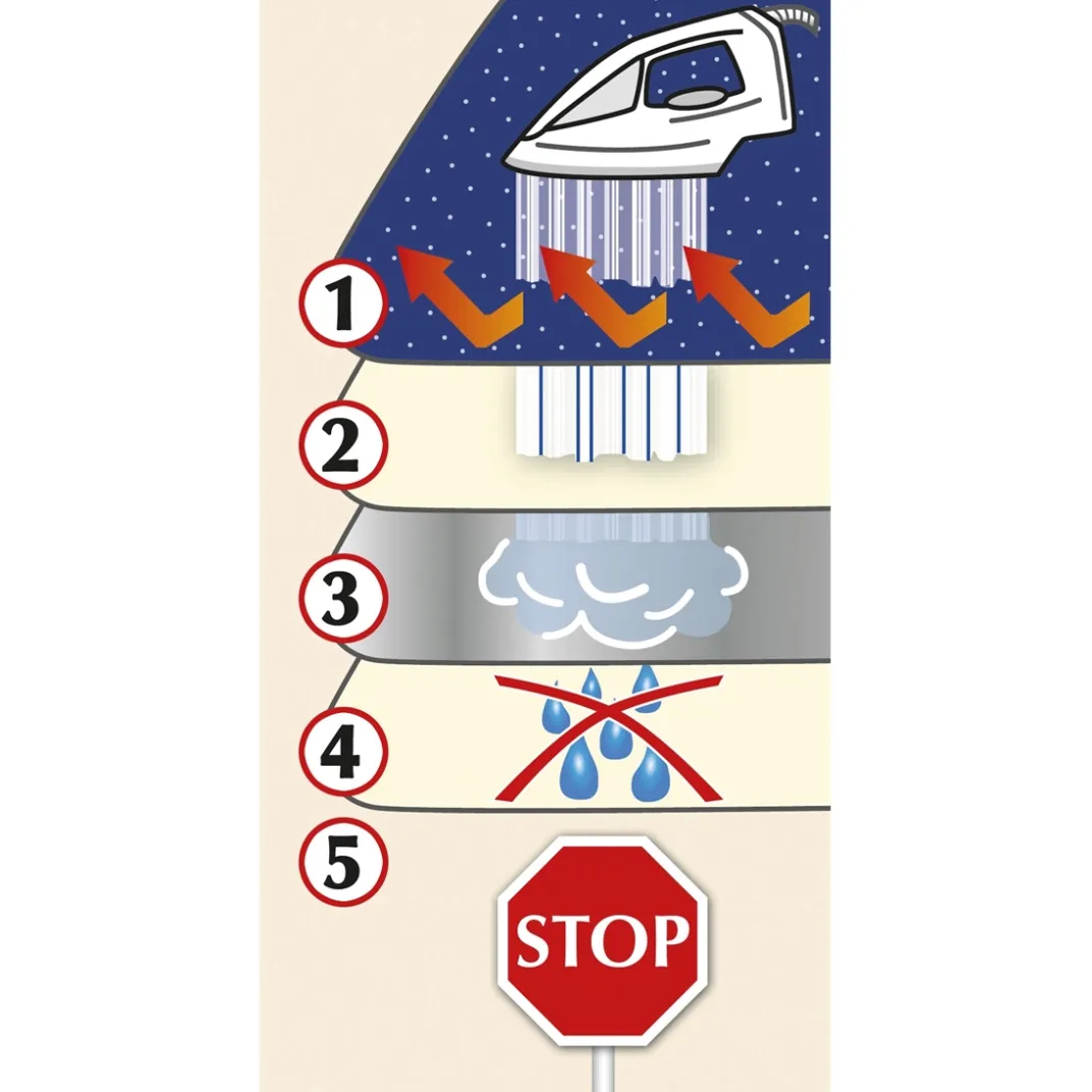 Lavage, Séchage Et Repassage-Tempsl Nappe repassage vapeur 100x65 cm / 130x65 cm