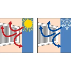 Accessoires Bricolage Et Astuces-Tempsl Pare soleil de fenêtre