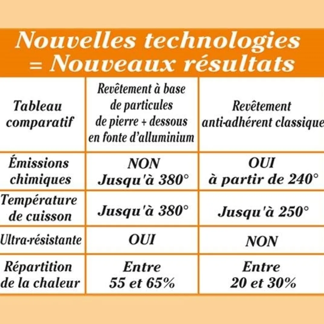 Cuisson Et Accessoires-Tempsl Sauteuse Roc-Tec® avec couvercle 28 cm