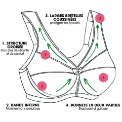 Sous-Vêtements-Tempsl Soutien-gorge Grand Soutien Magic Lift de Glamorise®